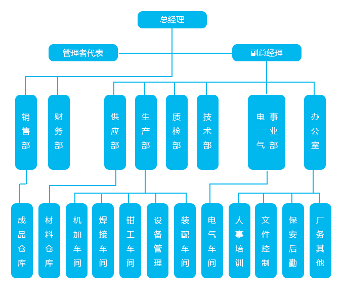 組織結(jié)構(gòu).jpg